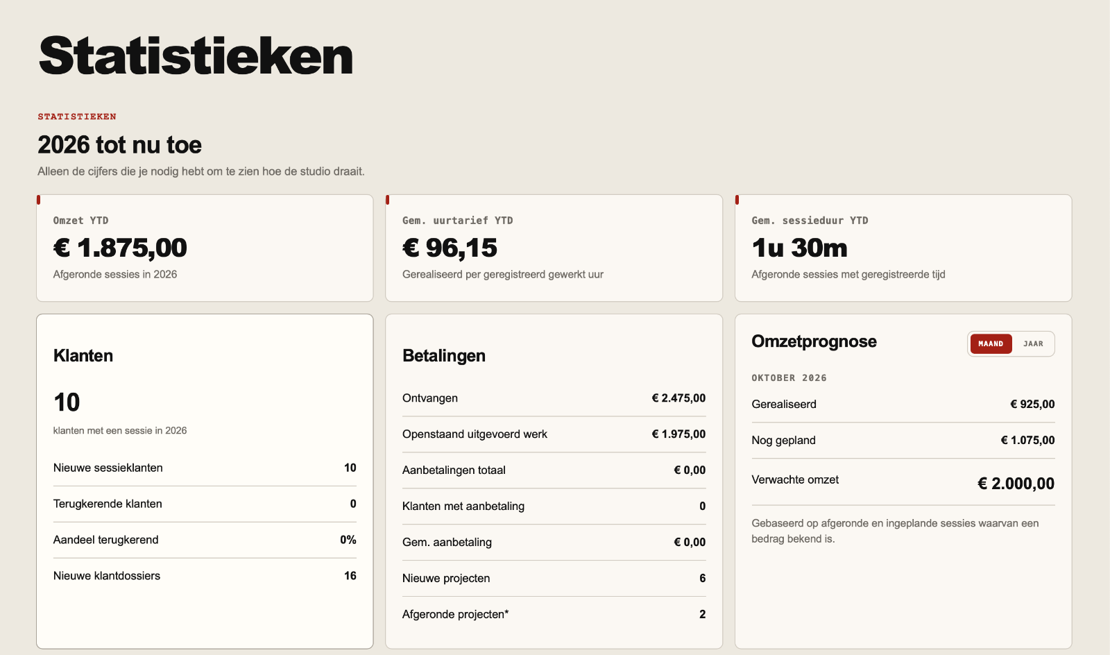 Statistieken in TAT2OPS
